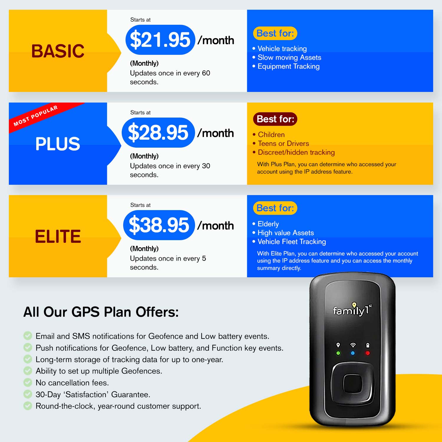 gps tracker with plan