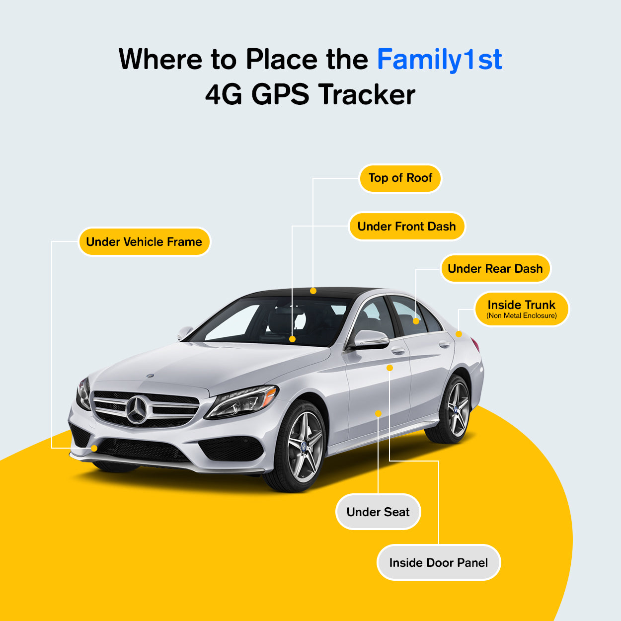best places you can put tracker hidden in vehicle