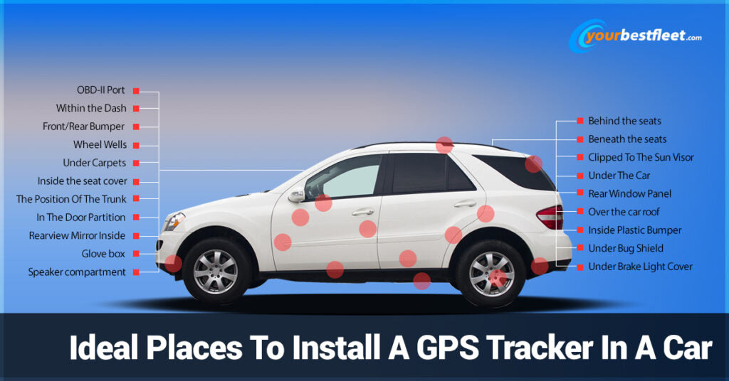 Ideal Places To Install A GPS Tracker In A Car