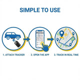 how to use our no subscription tracker