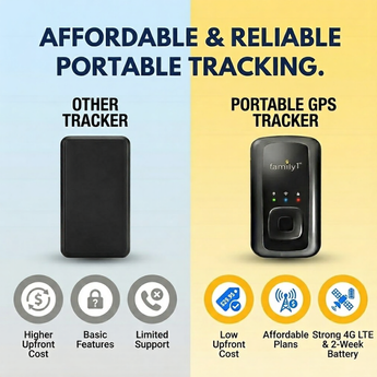 portable tracker vs other
